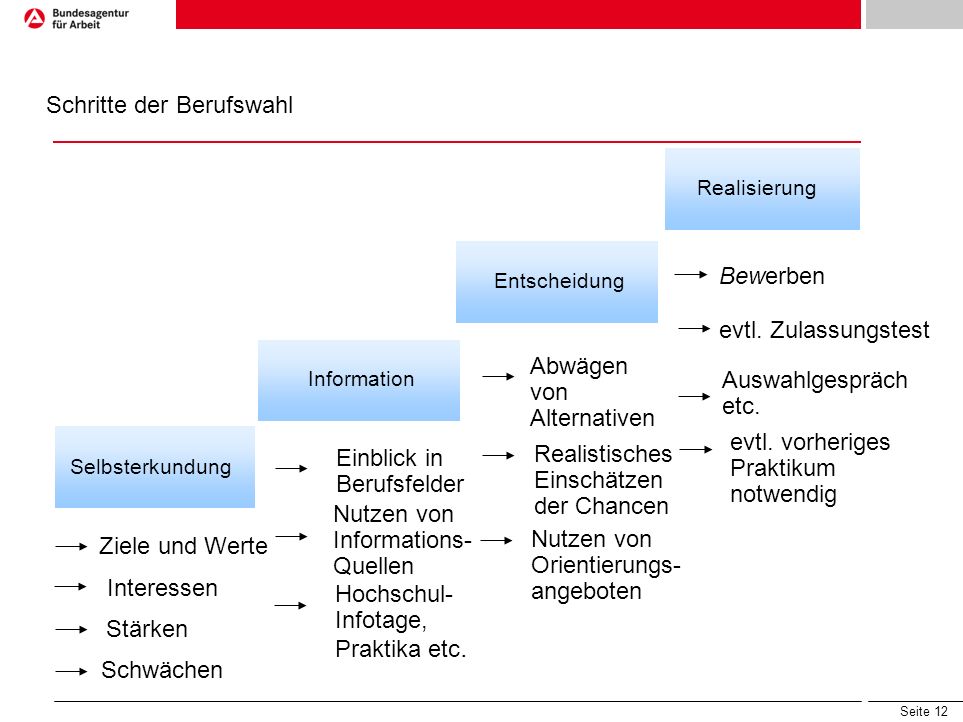 Interessenkonflikt. Herausgeber und Autor sind für die Besprechung entgeltlich entlohnt worden. Vermittler halten zum Zeitpunkt der Veröffentlichung Aktien und Aktienoptionen des besprochenen Unternehmens und haben die Absicht, diese je nach Marktsituation – auch kurzfristig – zu veräußern bzw.